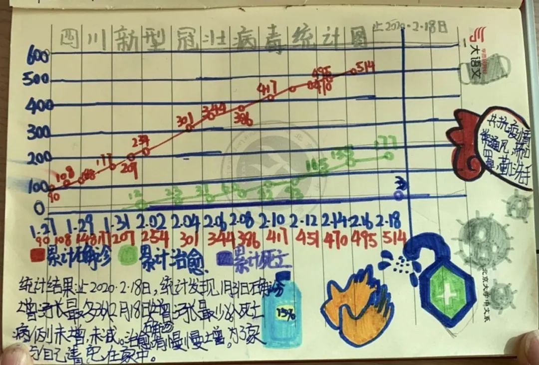 北大成都宅家学习花样多，孩子学习上了瘾，连家长都跟着玩嗨了