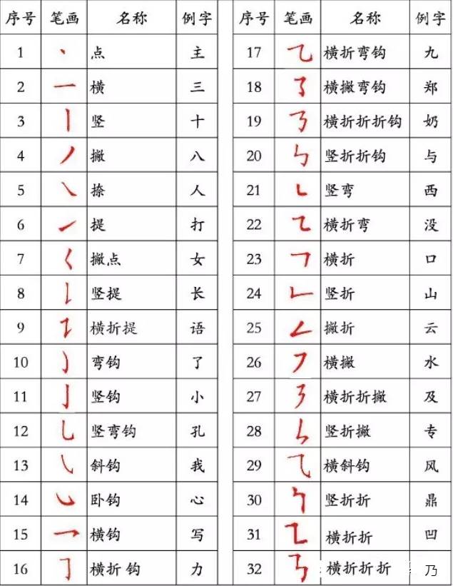 10岁男孩写字潦草家长怎么纠正,怎样改变孩子写字潦草的毛病