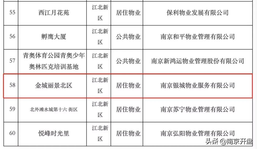 南京房价最坚挺的板块,南京房价不涨的板块