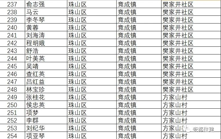 景德镇市公共租赁住房管理办法,景德镇2021公租房名单