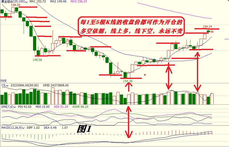 期货超级短线视频,做期货短线用什么方法做最好