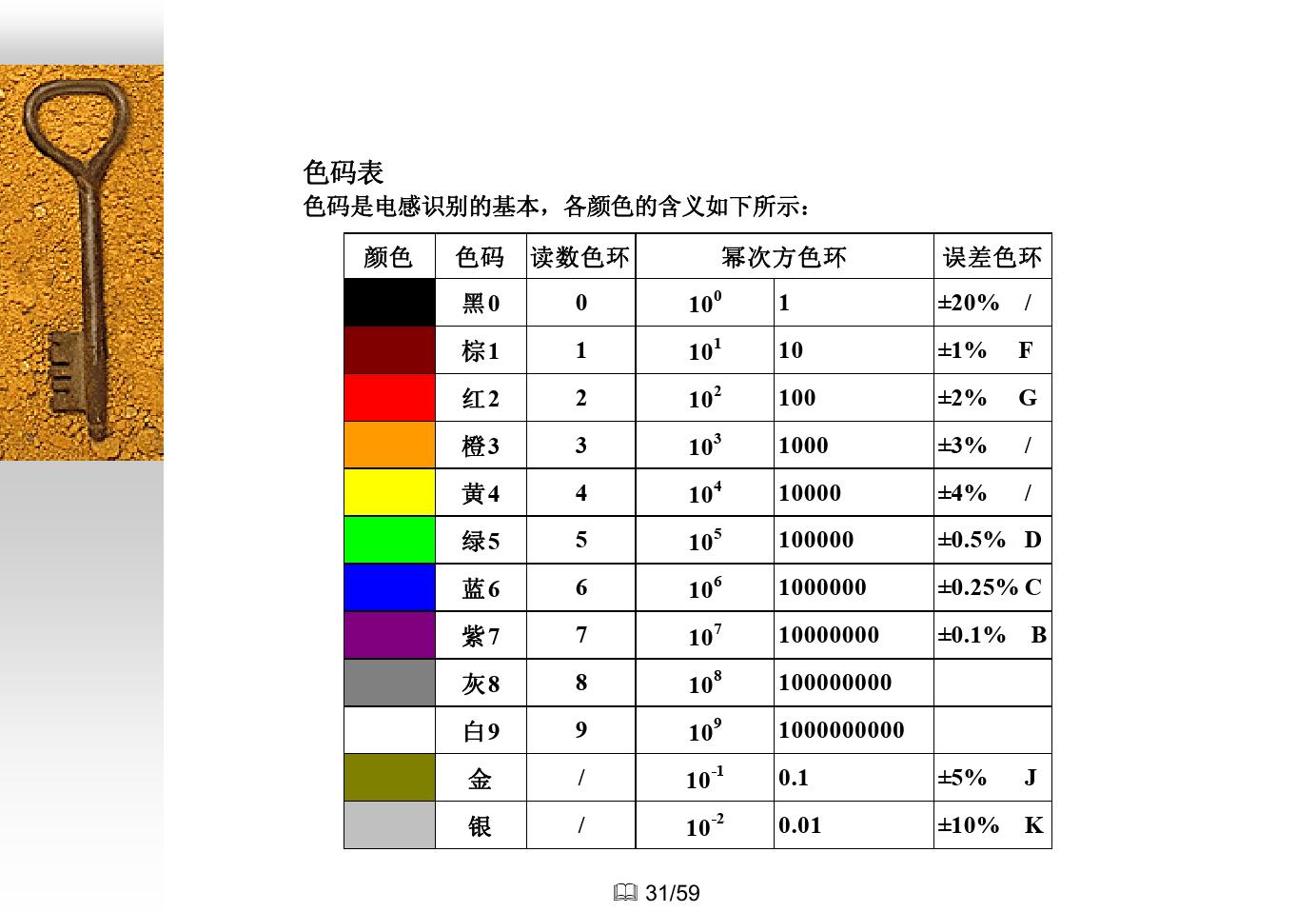 电子元件知识大全,如何快速了解电子元件