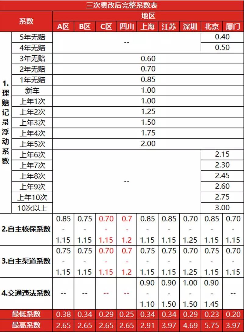 车险到期了怎么续保最便宜2019年,车险到期提前多长时间续保比较好