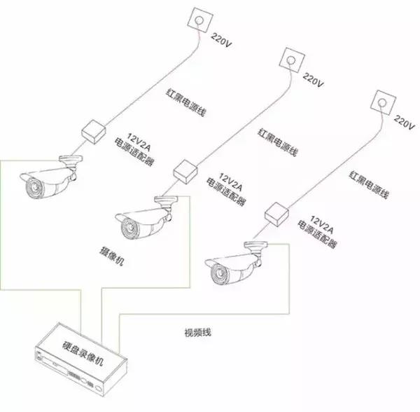 安防监控poe和传统供电优缺点,poe摄像头独立供电可以连接电脑吗