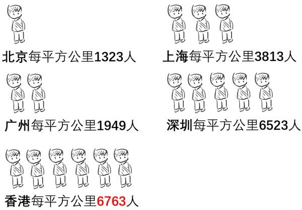 香港棺材房和笼屋多少钱,香港穷人住的铁笼房多少层