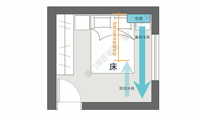卧室空调安装在床头还是床尾,空调挂在床头好吗