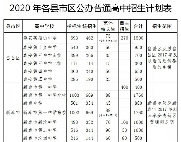 安泰私立高中,安泰中学简介