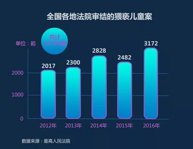 亲爹在高铁上猥亵女儿，不是父爱是下流！