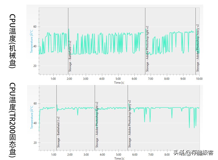 刚装完硬盘电脑滋滋响怎么解决,装了固态硬盘之后经常蓝屏