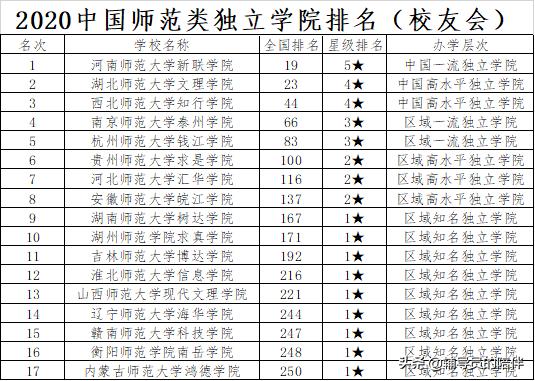 三本师范生有教师资格免试认定吗,具有免试教师资格的师范大学