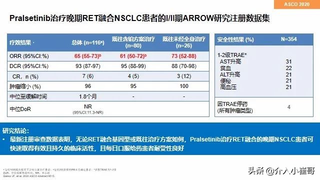 肺癌罕见基因治疗进展,肺癌只有基因突变才能靶向治疗吗