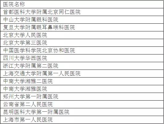 北大第一医院胸外科全国排名,北大发布全国最好医院排名