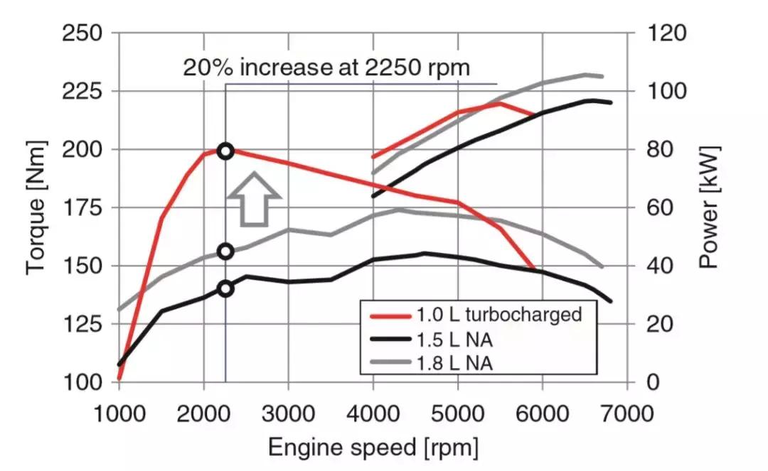 剖析凌派180TURBO发动机，这是广本科研人员的个性表达方式