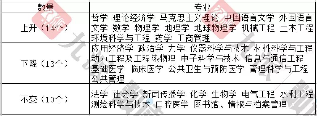 武大临床医学系全国排名,武大医学有哪些强势科室