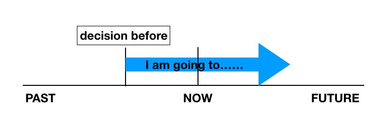 一般将来时will和begoingto用法,一般将来时是willbe还是willdo