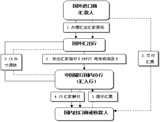 银行金融产品开发,金融投资必备知识大全