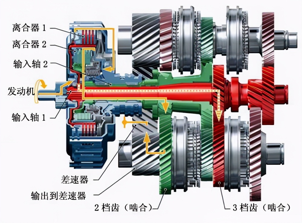 大众dq200干式双离合器挂挡机构,大众dq200变速箱基本设定