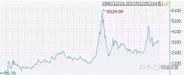 鍩洪噾鏅鸿兘瀹氭姇濂借繕鏄櫘閫氬畾鎶曞ソ,閾惰铻轰笣閽夋寚鏁板熀閲戝畾鎶曢潬璋卞悧
