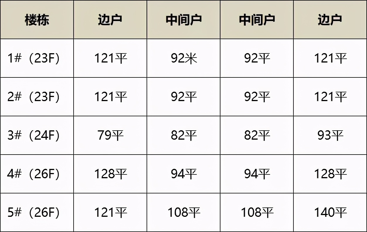 400万买燕子矶值得吗,3万左右的雨燕还能买吗
