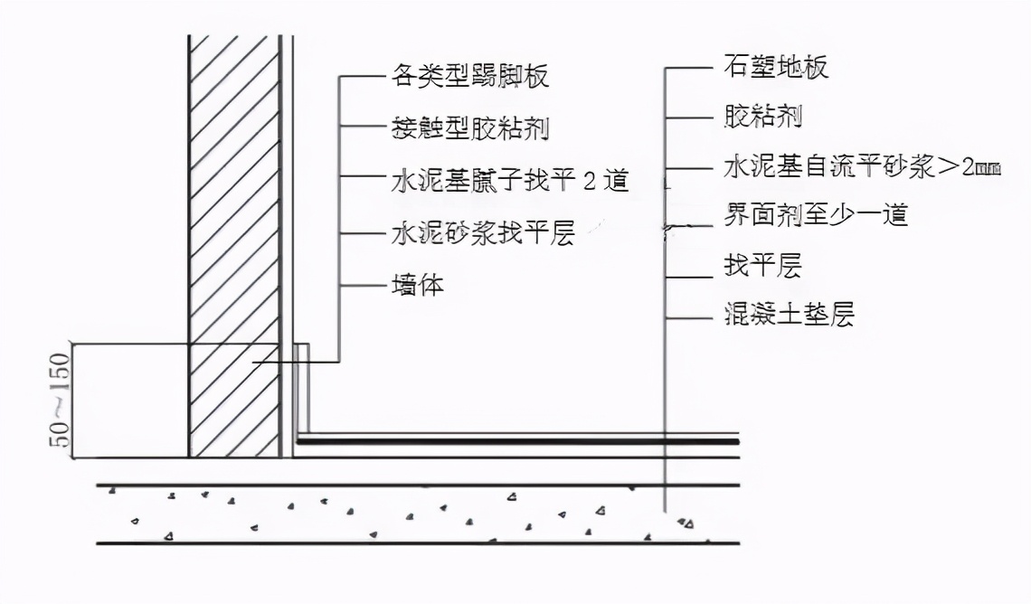 什么是石塑地面,石塑地板规格