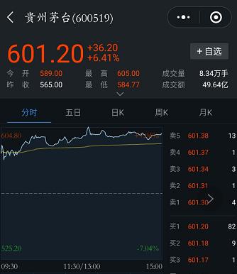 茅台股票为什么散户买不到,散户持有茅台股票可以吗