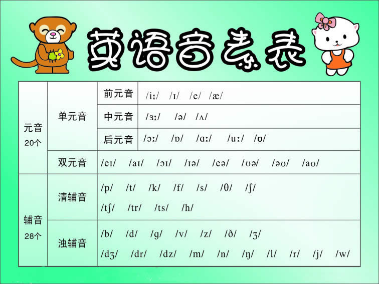 如何学习音标及音标的用处,音标学习重要嘛