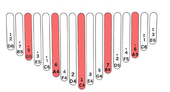 手把手教12个和弦,手把手教弹钢琴和弦