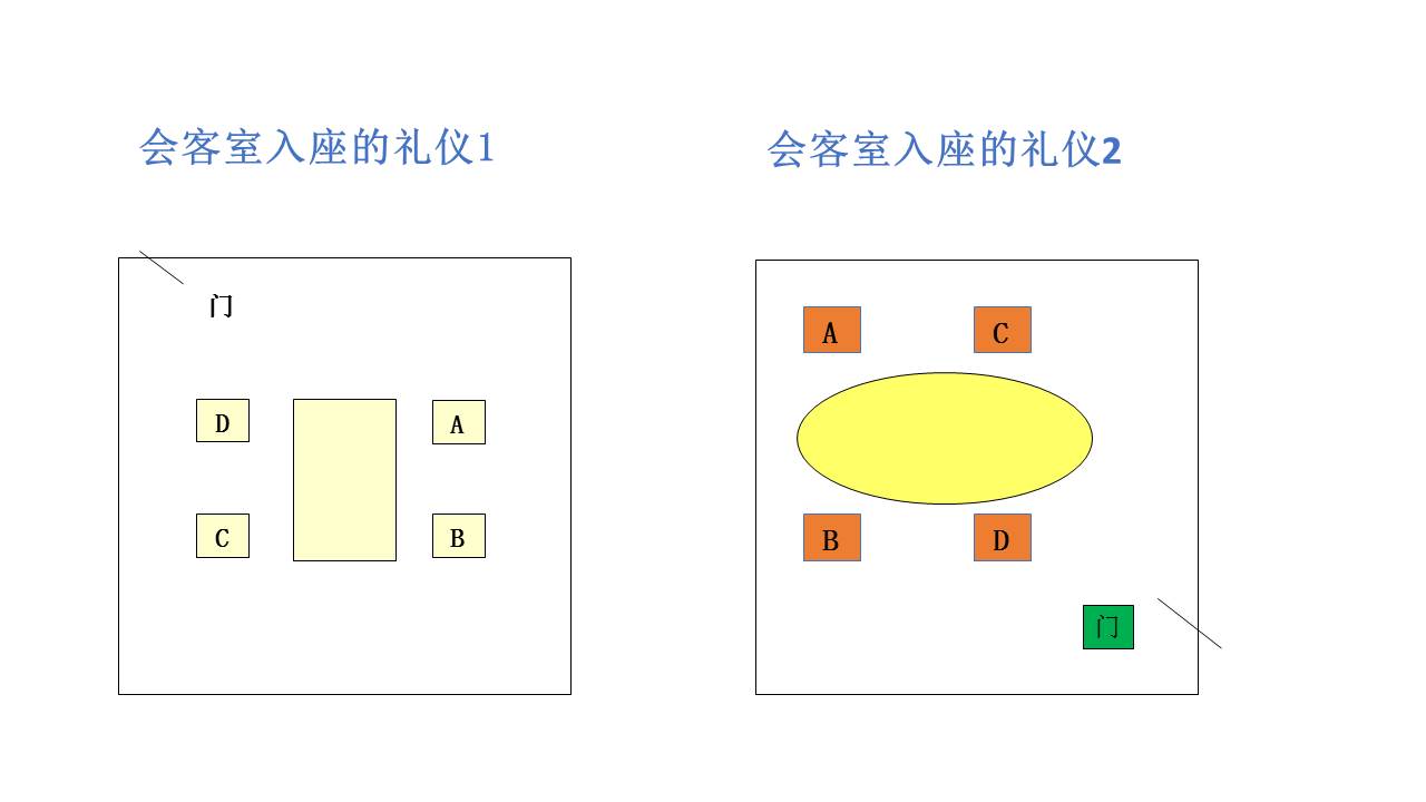 职场礼仪培训视频,职场礼仪课前分享ppt