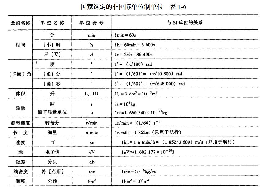 施工图符号代号大全,卫生间施工图纸符号大全解释