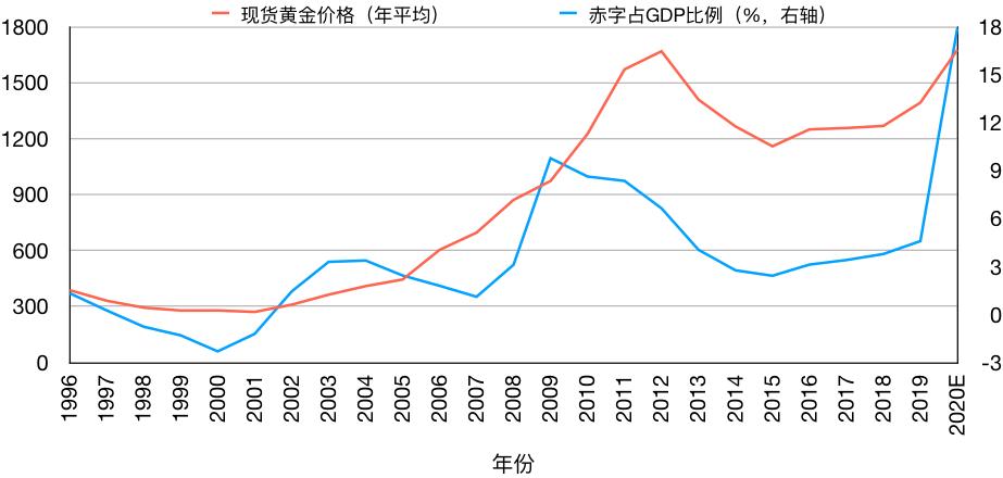 如何投资黄金期货,如何投资黄金理财赚钱