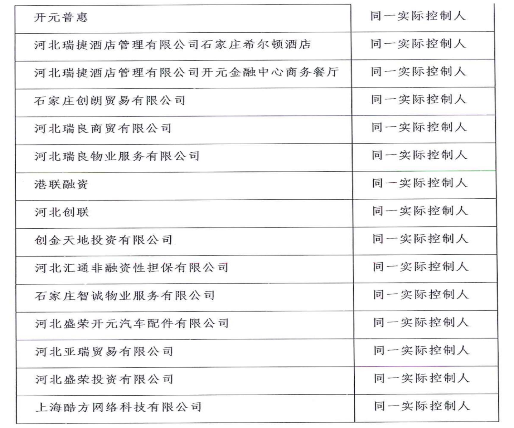轻易贷平台背后公司,千亿平台骗局揭秘图片