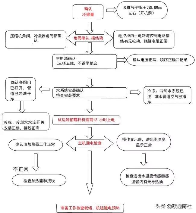水冷螺杆机保养项目明细,水冷螺杆式冷水机组保养维护教程