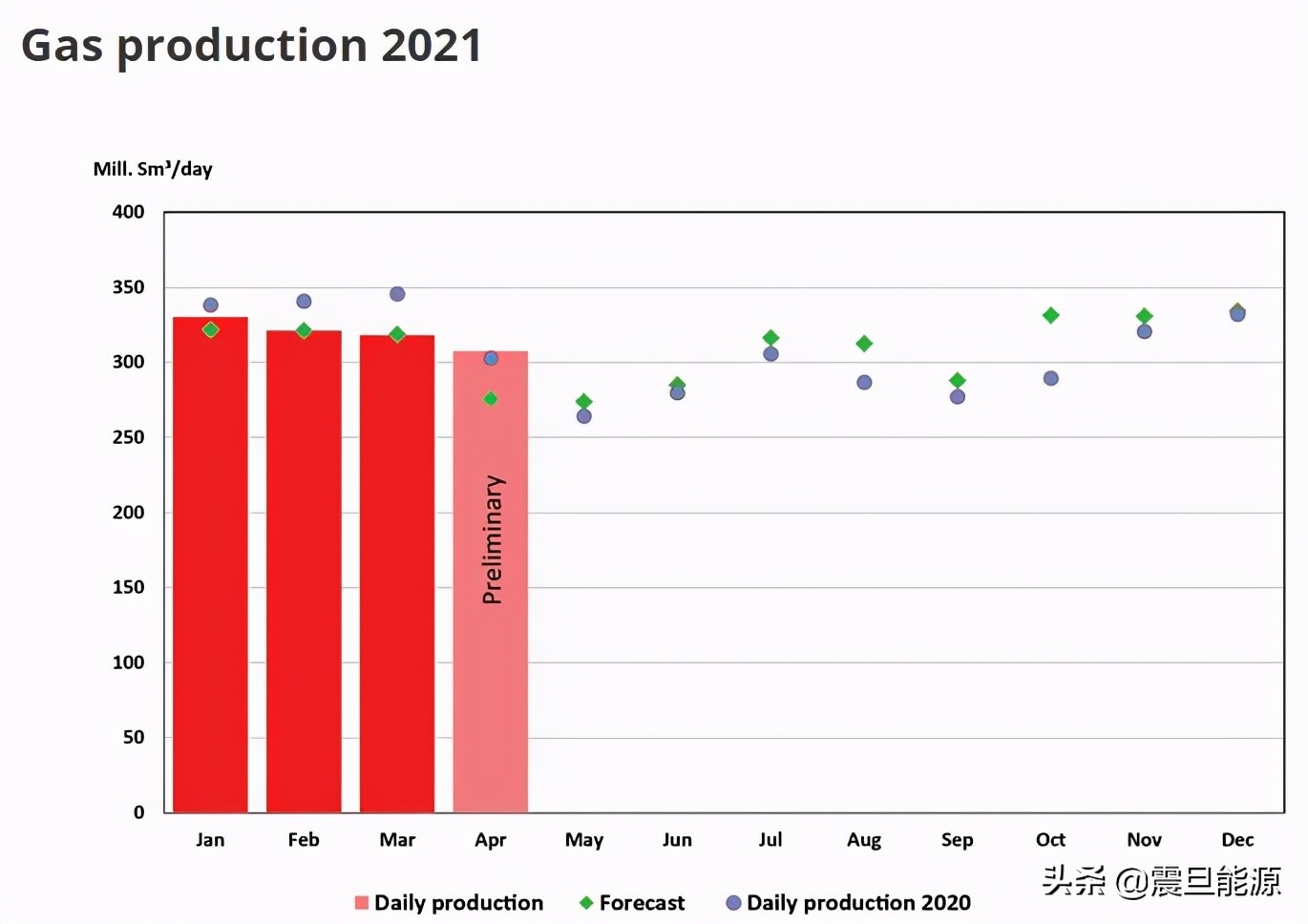 国际油价大幅下跌美油暴跌5.5%,国际原油下跌7%国内油价下跌多少
