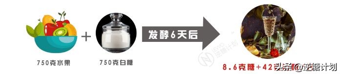 焦点访谈酵素真面目,焦点访谈酵素减肥靠谱吗
