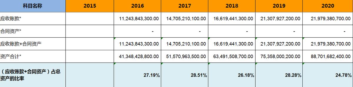 海康威视股票增持,海康威视基金持股
