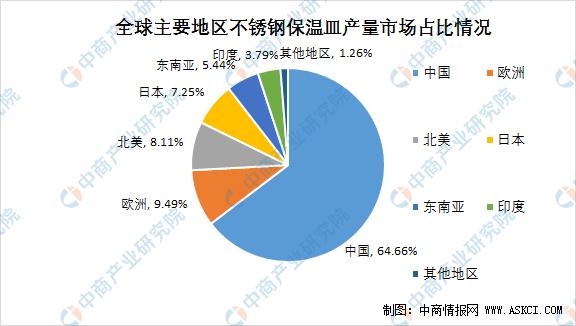 不锈钢真空保温杯的行业标准,不锈钢保温器皿
