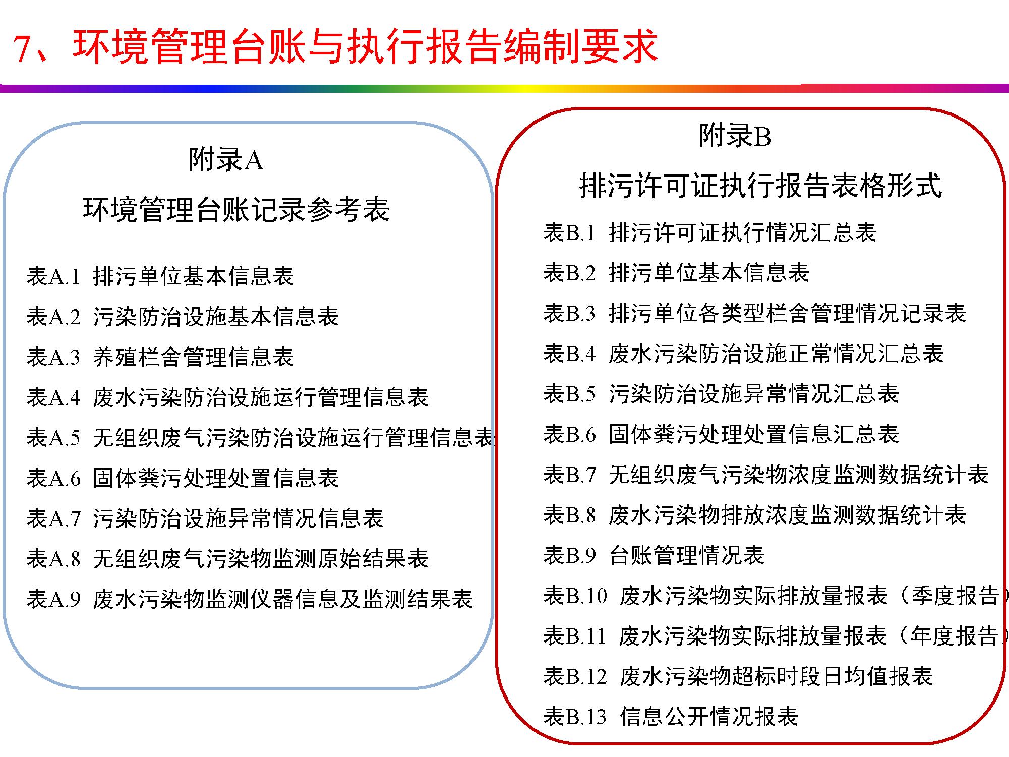 畜牧养殖排污许可证怎么办理,养殖场排污许可证办理流程
