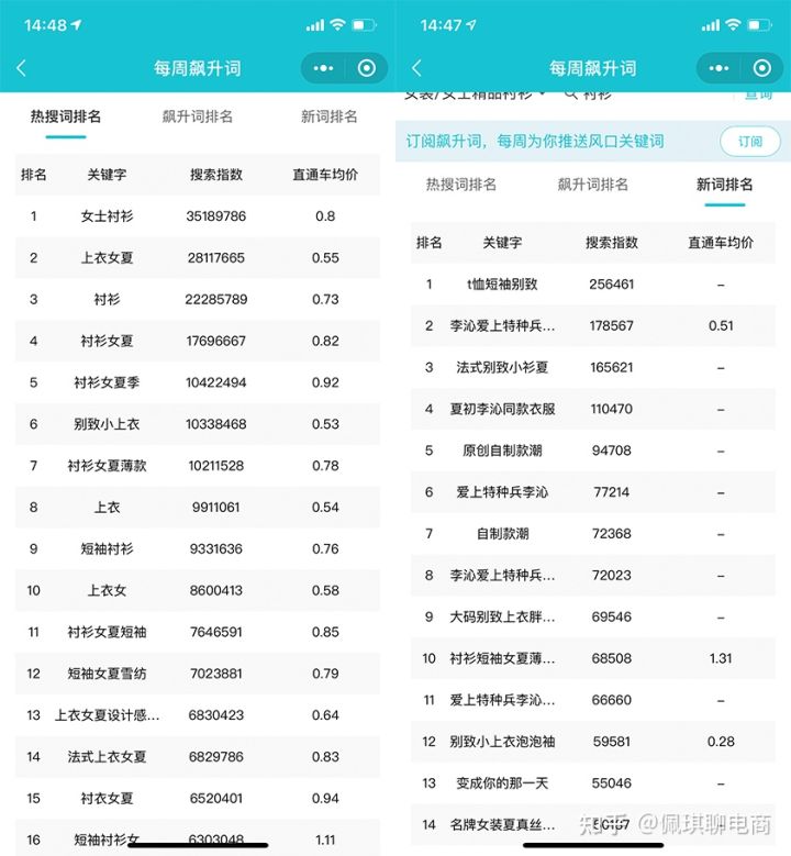 淘宝核心优化重点,淘宝开店如何做差异化