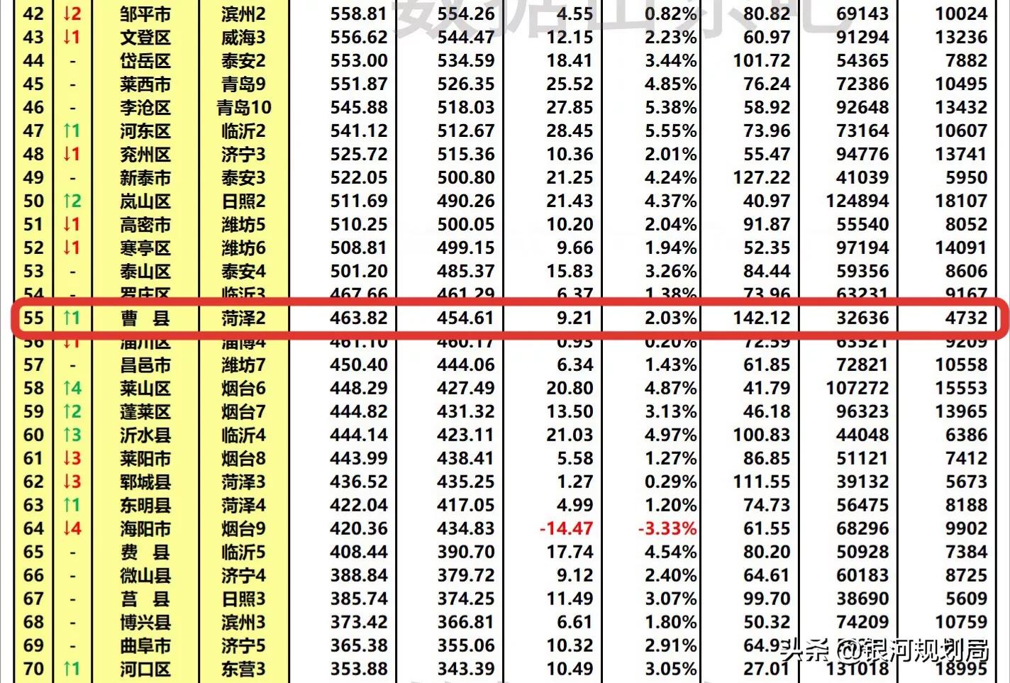 真实的曹县到底是什么,宁要曹县一张床不要浦东一套房