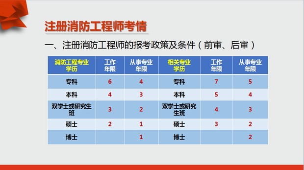京华网校防火工程师通过率多少,优异网校防火工程师培训学习