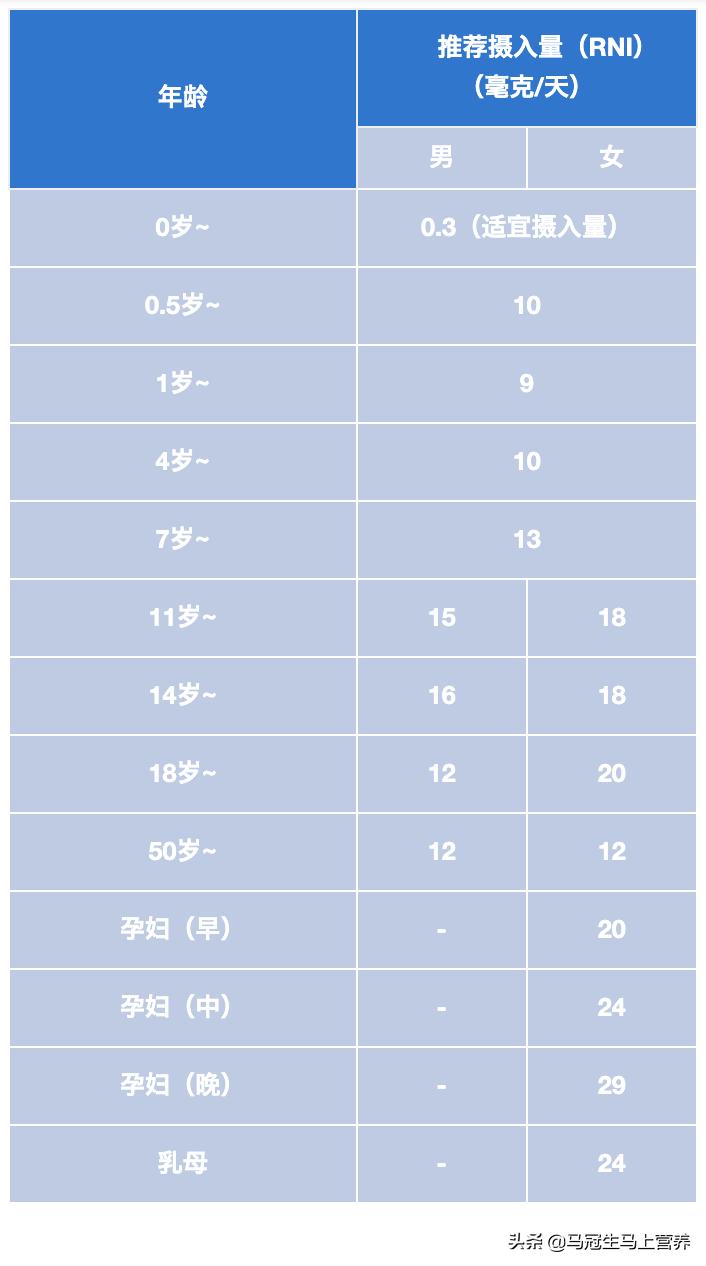 铁过量会影响健康吗,铁过量影响血红蛋白升高吗