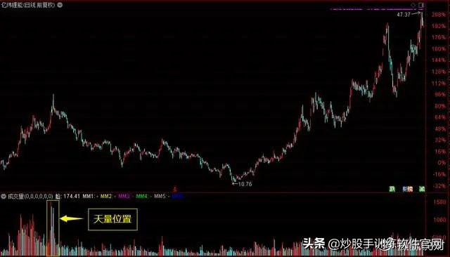 股市数字谚语,股市中常说天量天价是啥意思