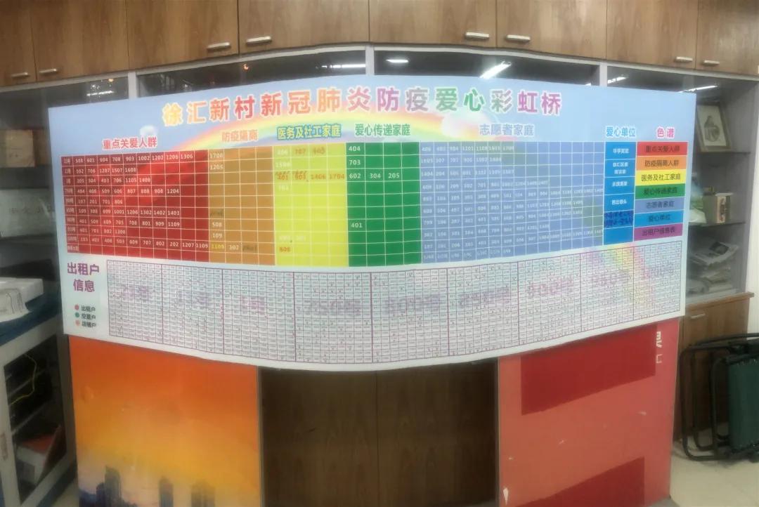 上海徐汇区防疫点,徐汇防疫