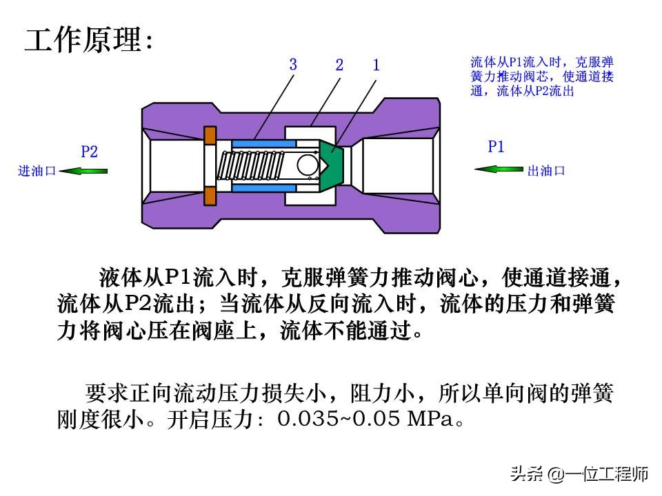 液压控制阀的作用原理，64页内容介绍方向控制阀，值得学习
