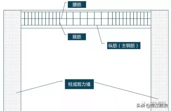 空调过梁打孔打多大的,安装空调用什么样的开孔器