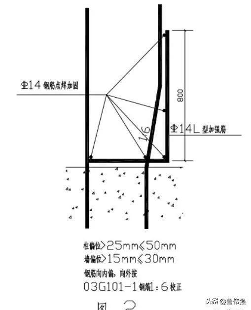 工程柱钢筋移位怎么处理,钢筋移位处理应该用什么规范