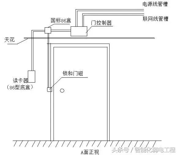 停车场门禁系统安装与调试,磁力锁门禁安装视频