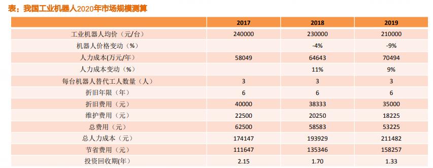 注塑机行业自动化设备,注塑机机器人自动化