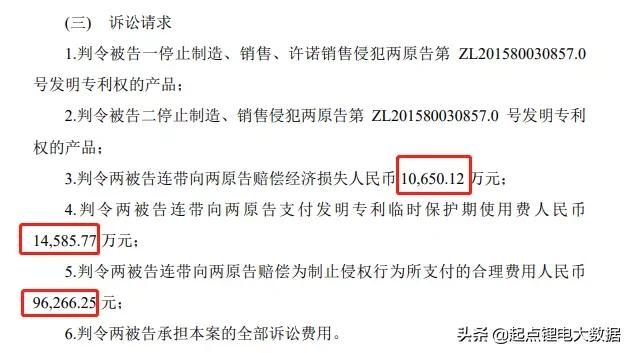 索赔2.52亿锂电巨头遭客户索赔,容百科技股价破发