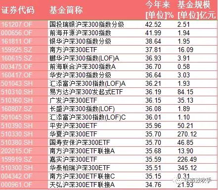 2023年基金上证指数,跟踪上证50指数最有代表性的基金